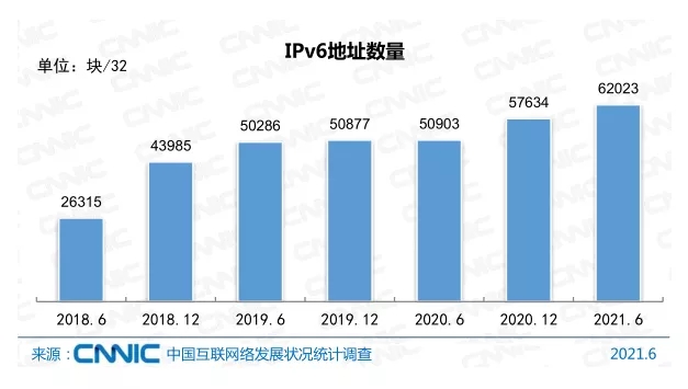 我國網(wǎng)民規(guī)模超過10億！互聯(lián)網(wǎng)普及率達71.6%