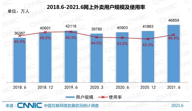 我國網(wǎng)民規(guī)模超過10億！互聯(lián)網(wǎng)普及率達71.6%