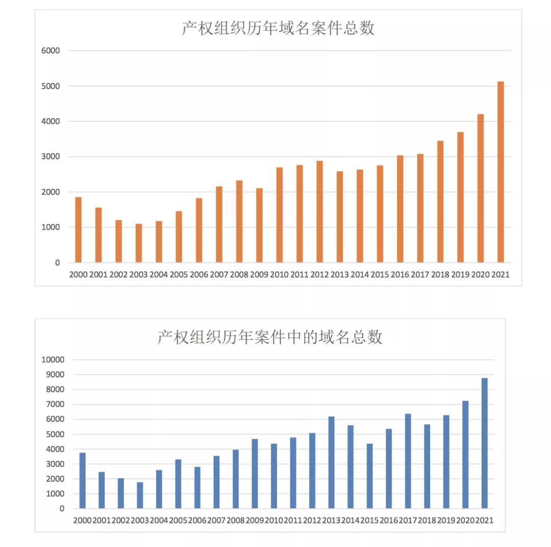 國(guó)際專利申請(qǐng)量 中國(guó)連續(xù)三年居榜首