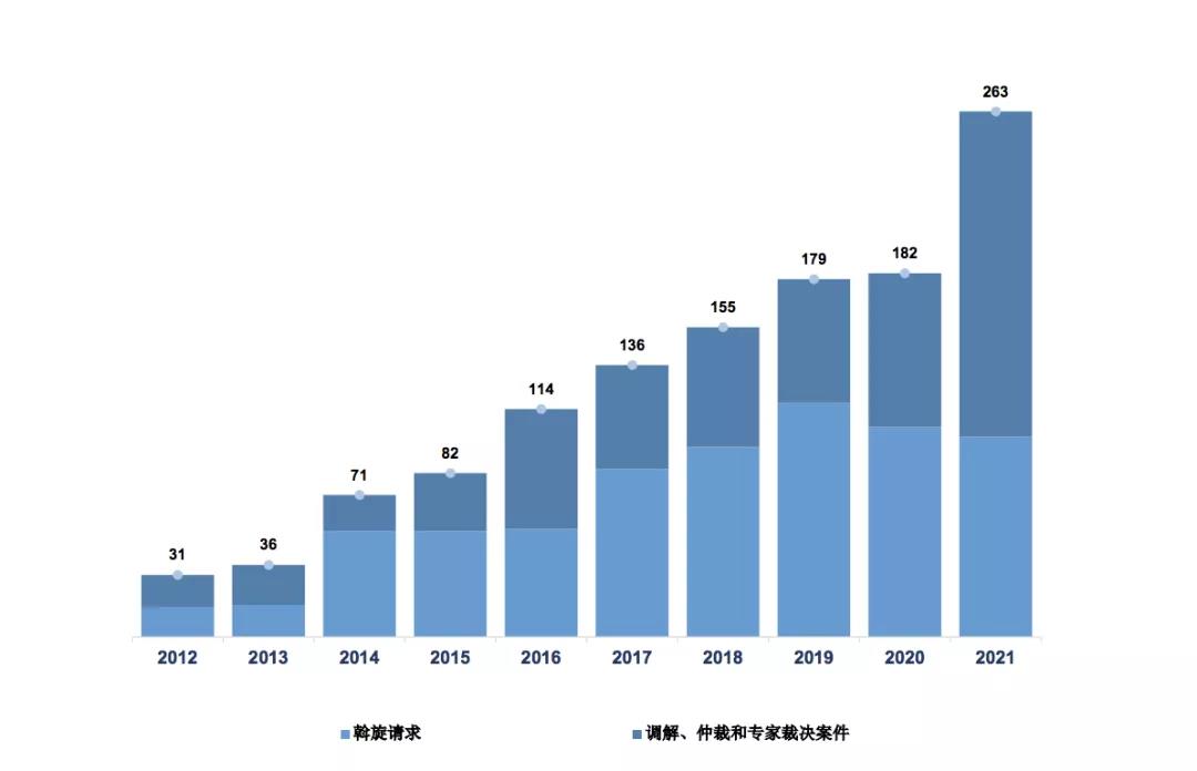 國(guó)際專利申請(qǐng)量 中國(guó)連續(xù)三年居榜首