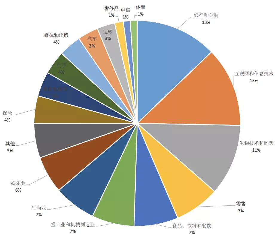 國(guó)際專利申請(qǐng)量 中國(guó)連續(xù)三年居榜首