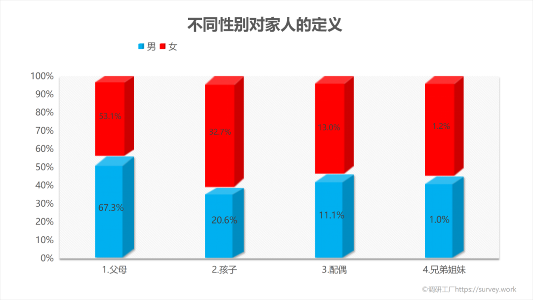 家人在你心中有幾斤？看完這組數據我沉默了……