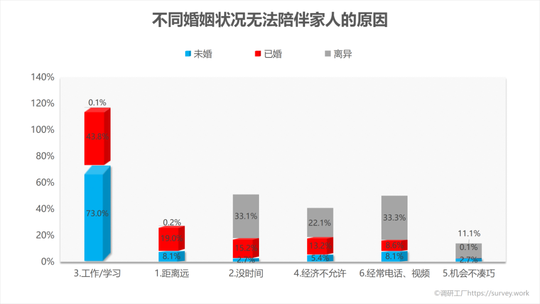 家人在你心中有幾斤？看完這組數據我沉默了……