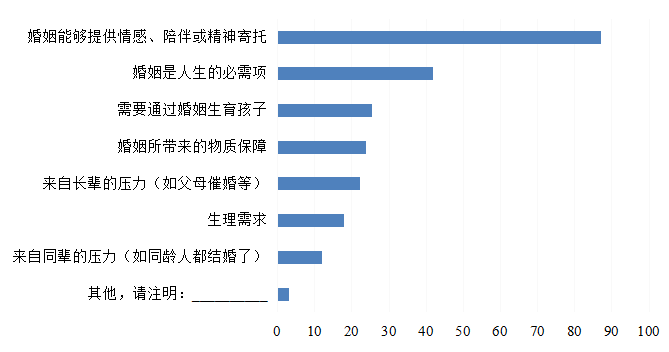大學生婚育觀報告：男生更在意婚育成本，女生更需要“工作支持”
