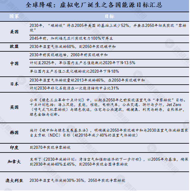 清研智談 | 為何虛擬電廠在全球興起熱潮？